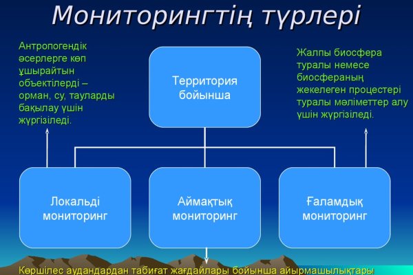 Кракен онион супернет площадка