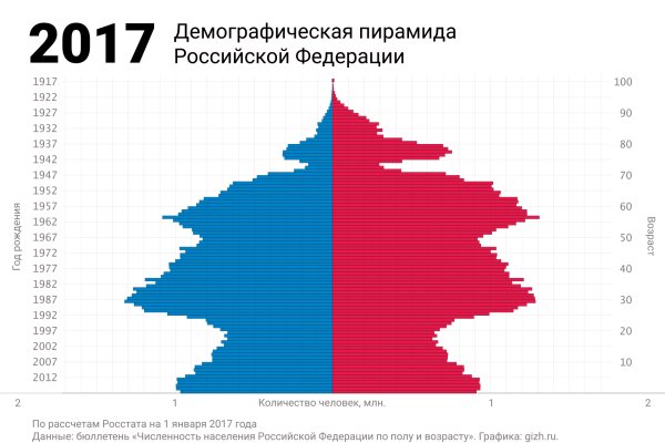Кракен ссылка kra