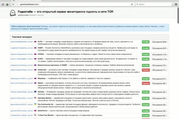 Kraken актуальное