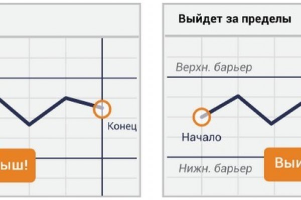 Кракен маркетплейс отзывы