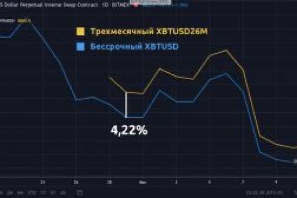 Ссылки для tor